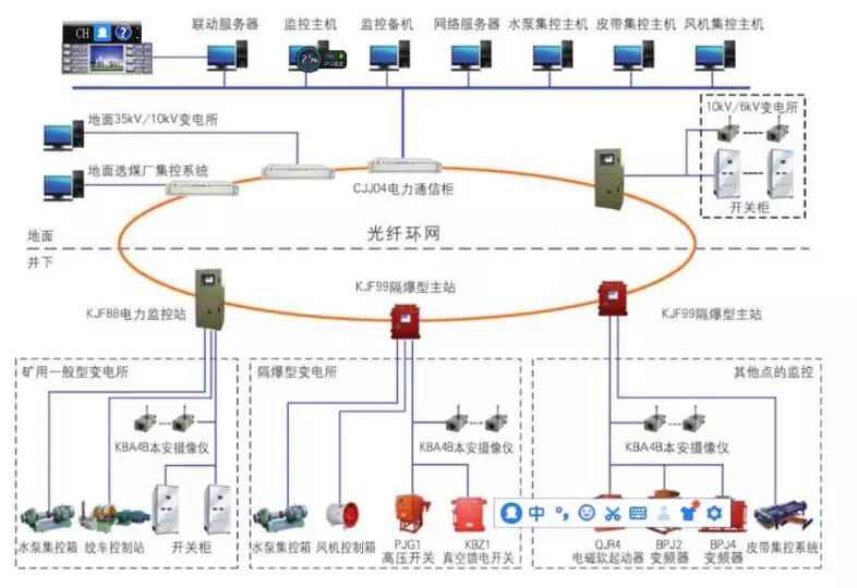 怎樣判斷監控系統是否合格？